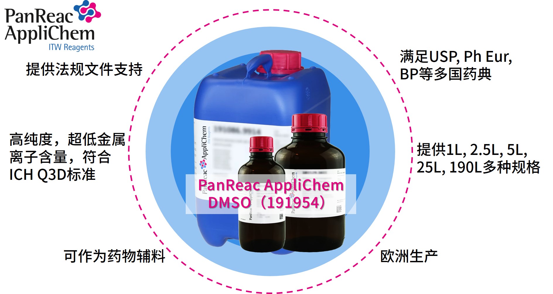 Applichem藥典級(jí)二甲基亞砜DMSO，萬(wàn)能溶劑的卓越之選